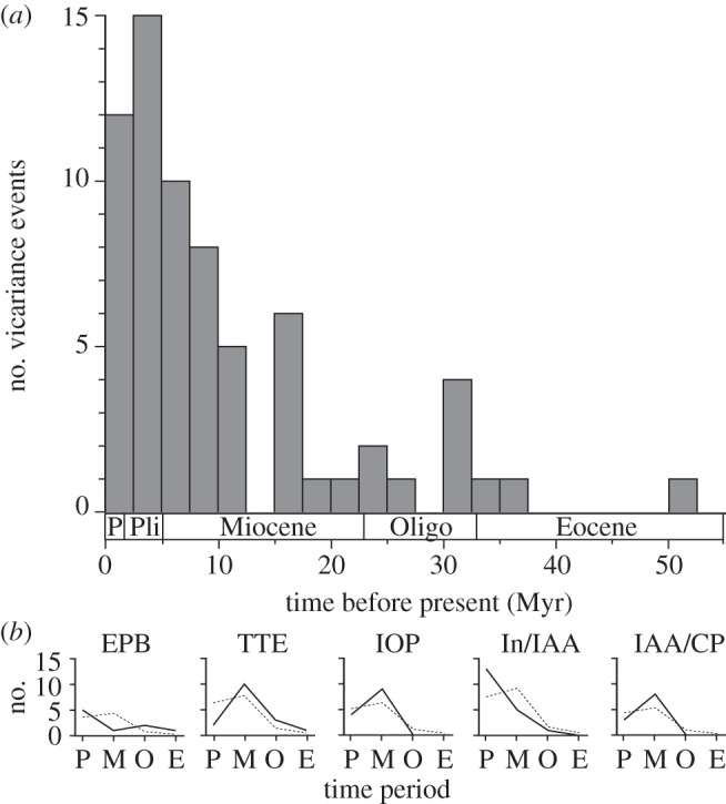 Figure 1.