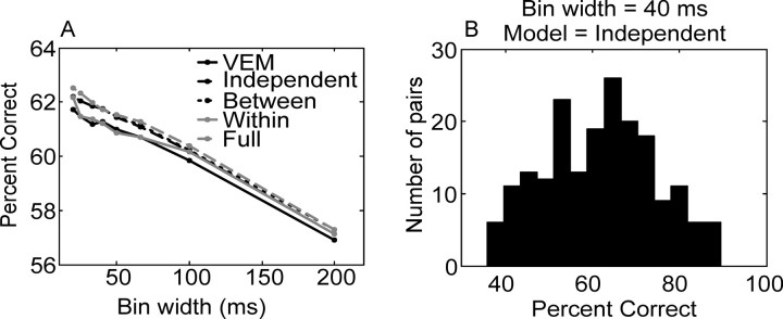 Figure 11.