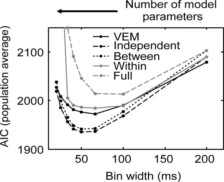 Figure 13.