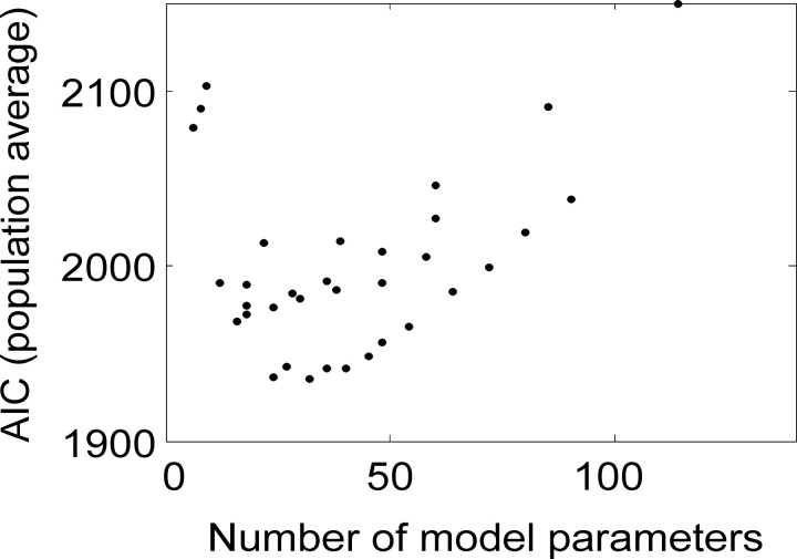 Figure 14.