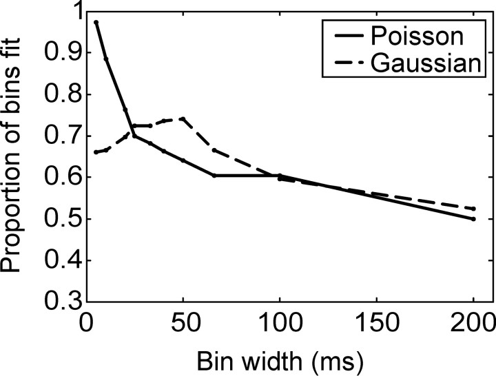 Figure 10.