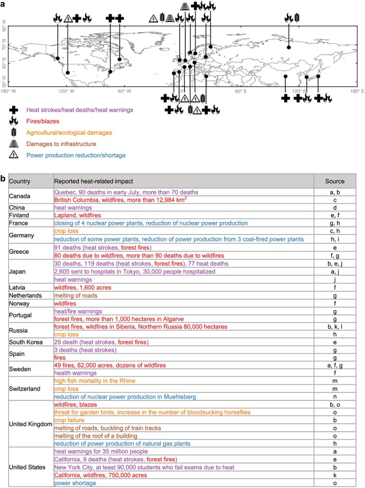 eft2570-fig-0002