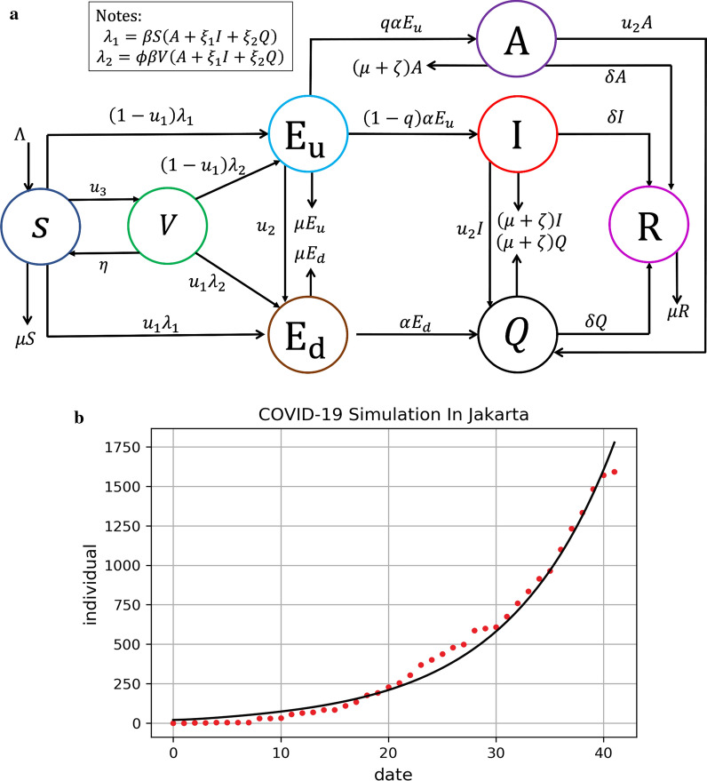 Fig. 1