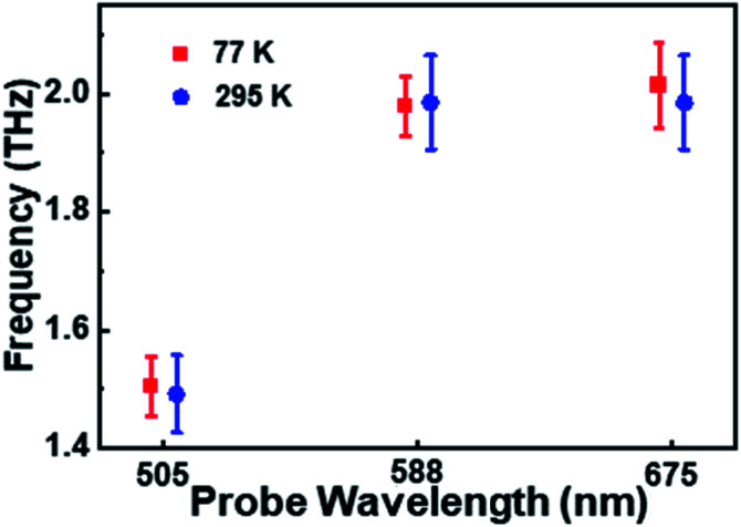 Fig. 4