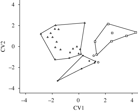 Figure 3.