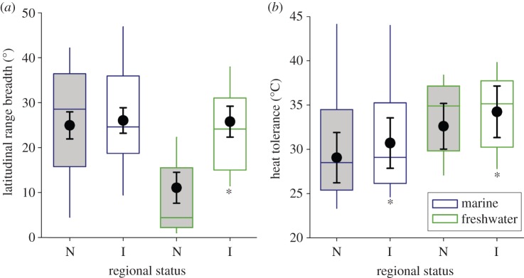 Figure 1.