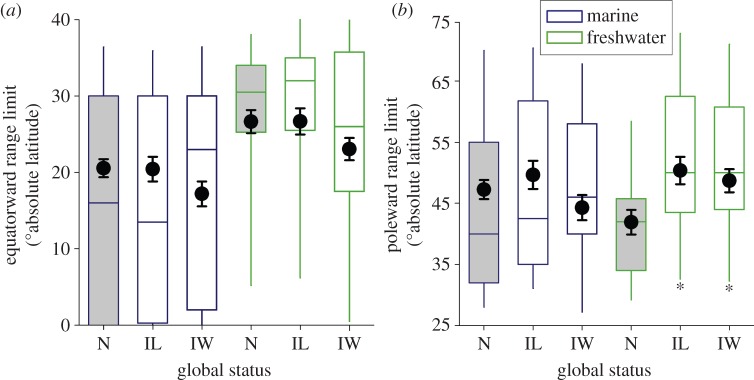 Figure 3.