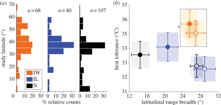 Figure 2.