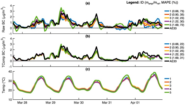 Figure 9