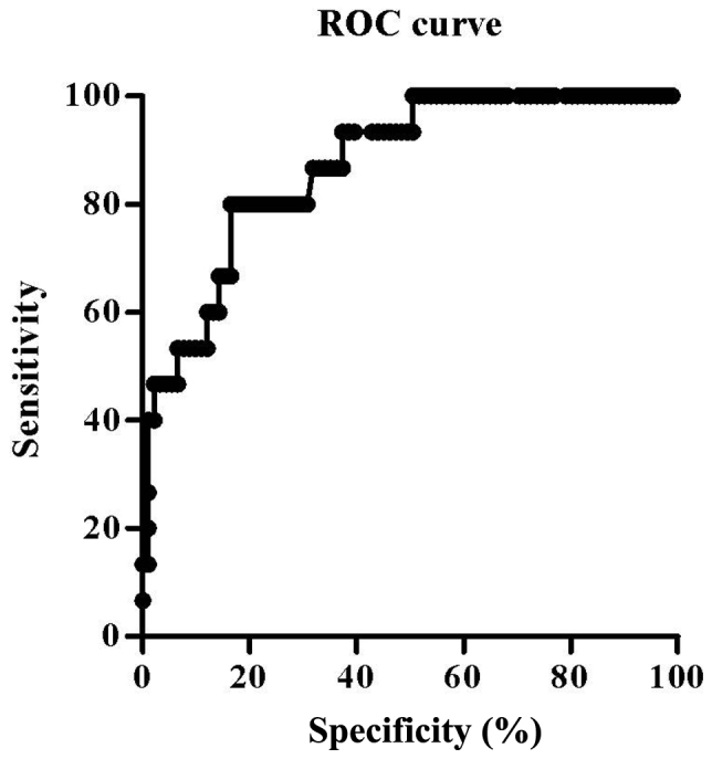 Figure 1.