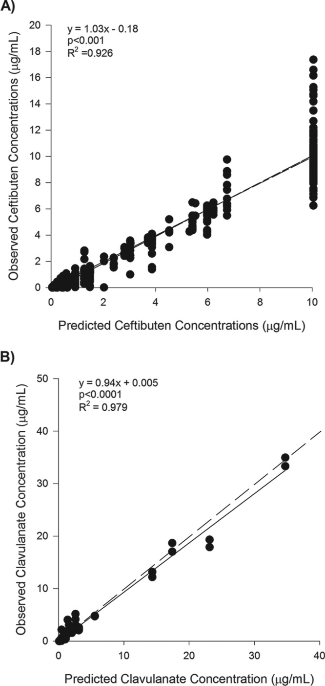 FIG 1