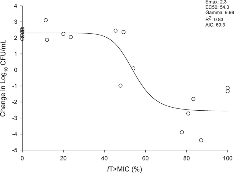 FIG 2