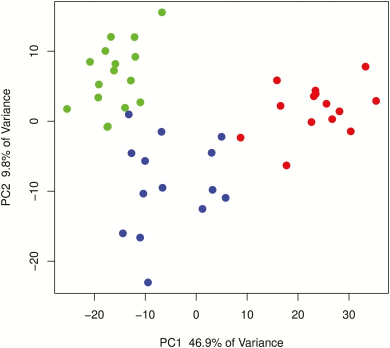 FIGURE 1.