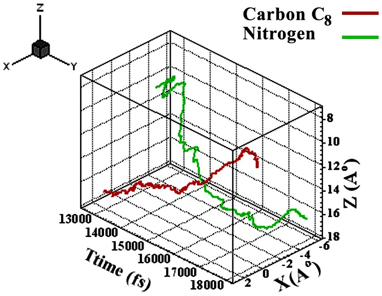 Figure 9