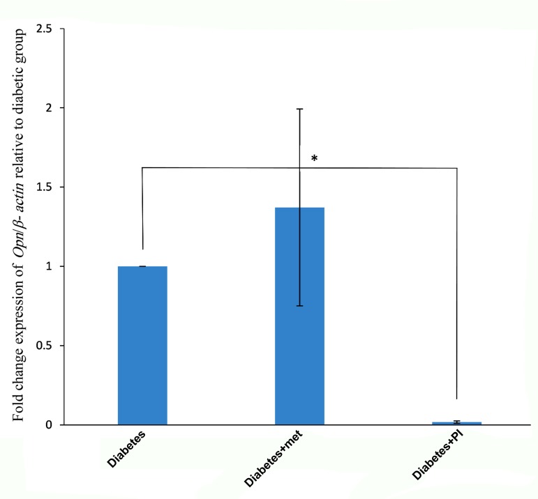 Fig.3