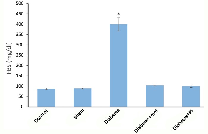 Fig.1