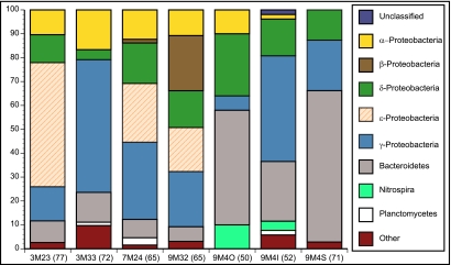 FIG 3 