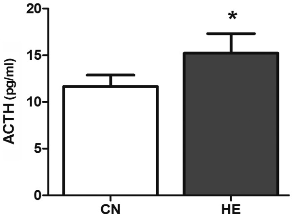 Figure 5.