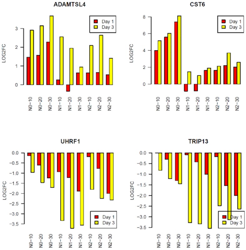 Fig 2