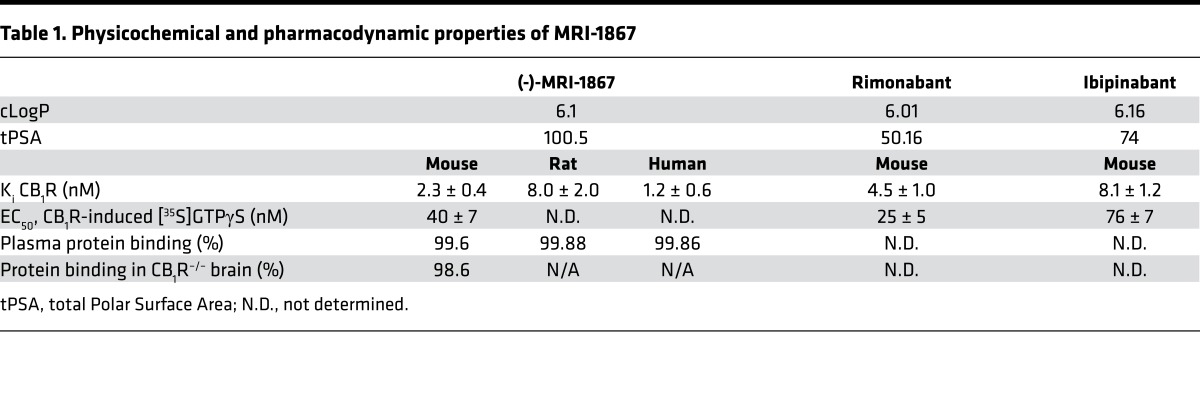 graphic file with name jciinsight-1-87336-g011.jpg