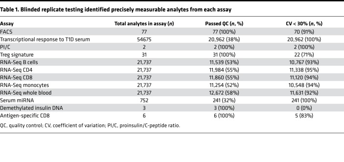 graphic file with name jciinsight-4-126917-g028.jpg