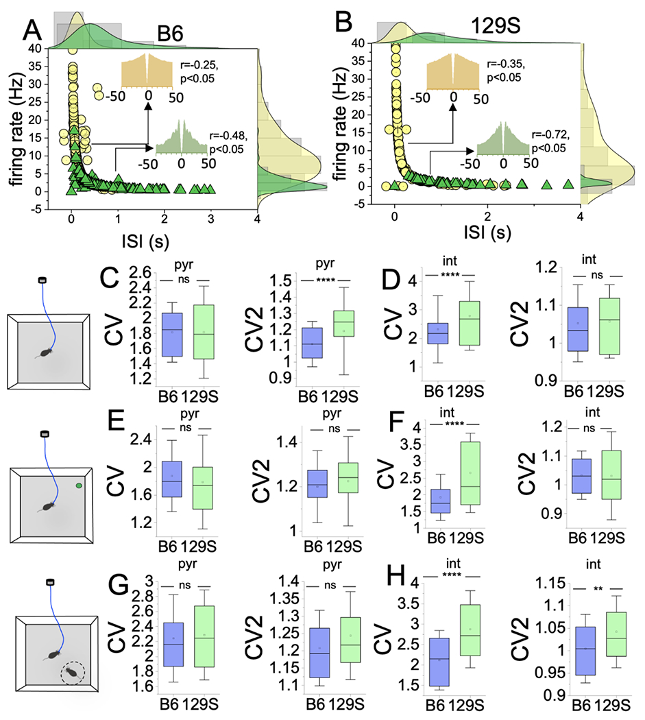 Figure 6: