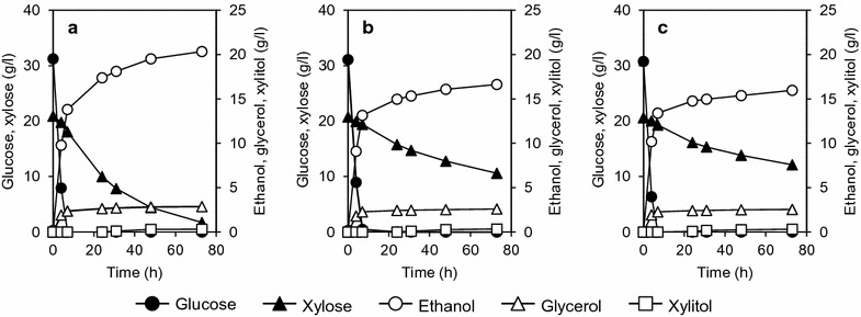 Fig. 6