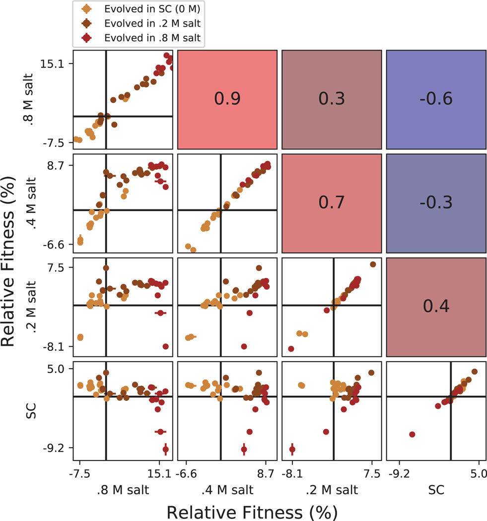 Extended Data Fig. 4