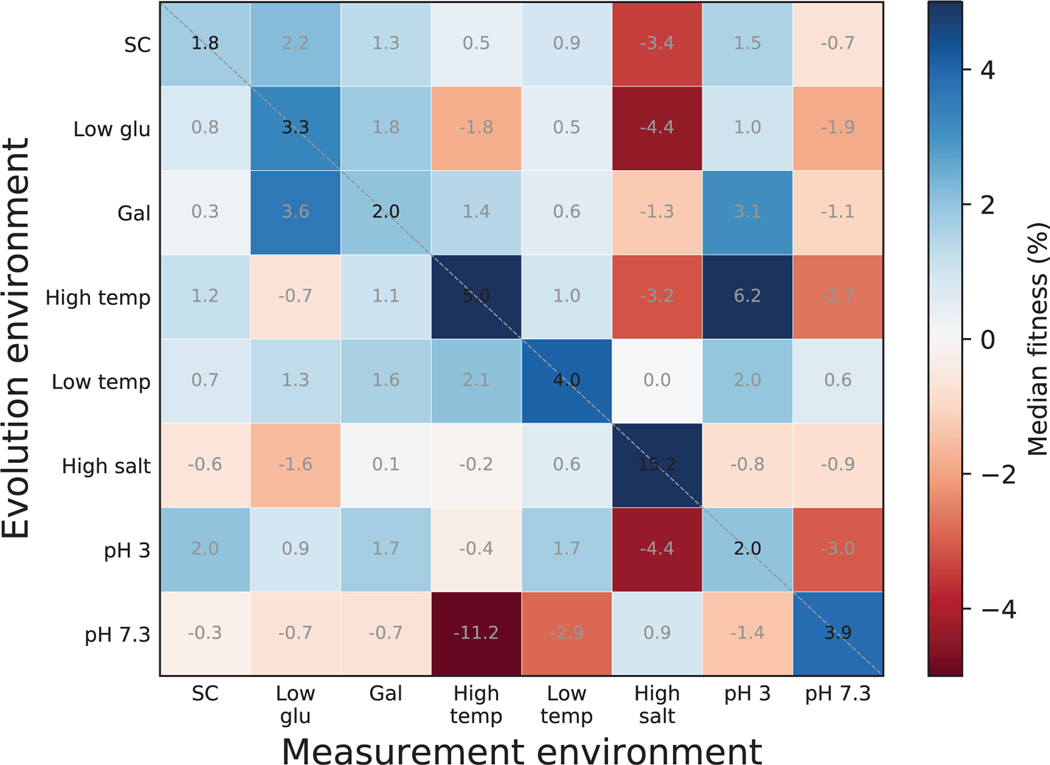 Extended Data Fig. 1