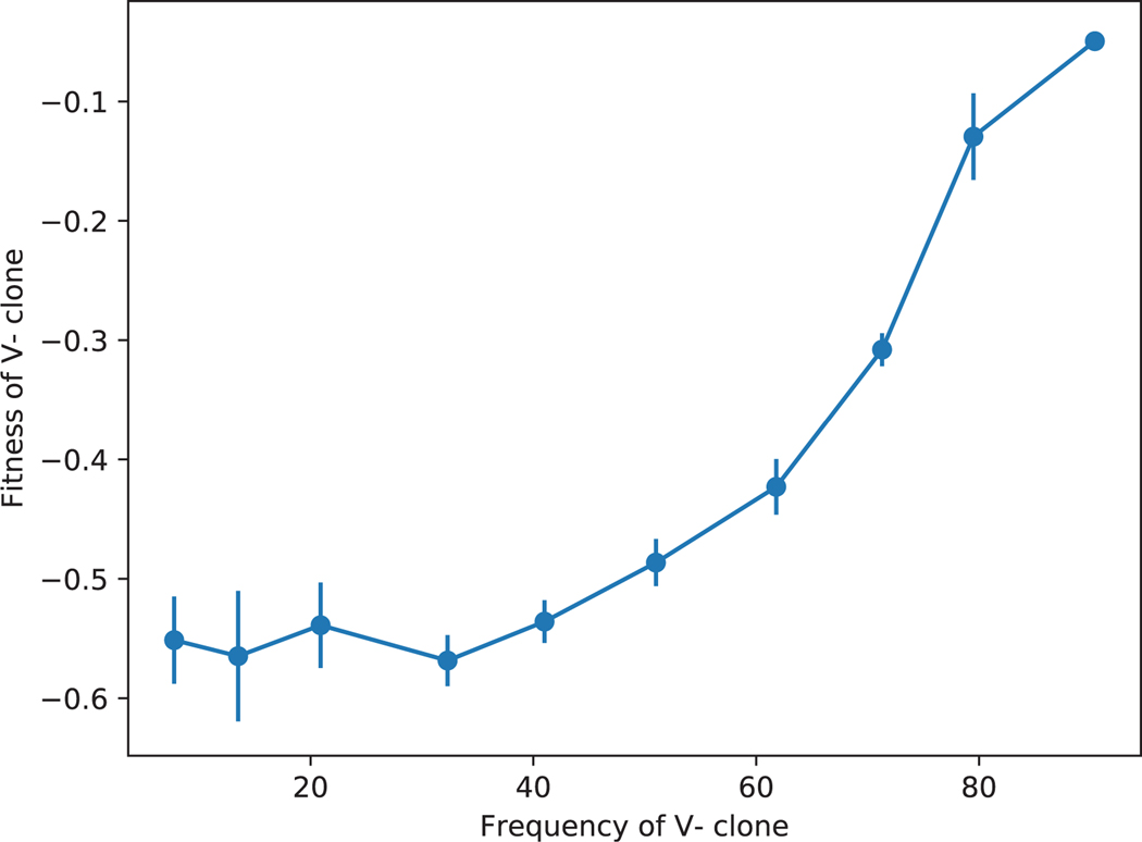 Extended Data Fig. 2