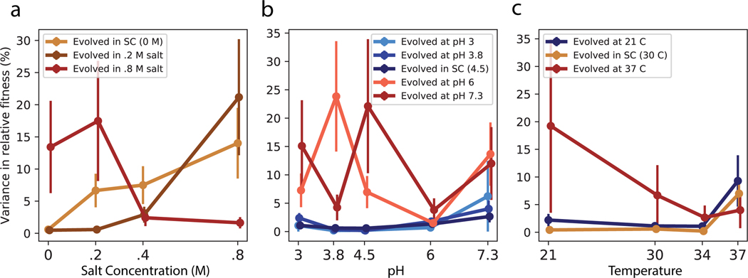 Extended Data Fig. 3