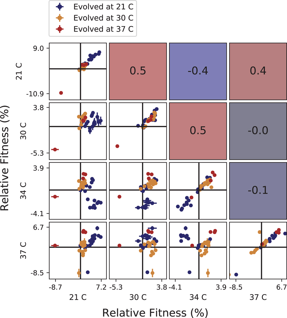 Extended Data Fig. 5