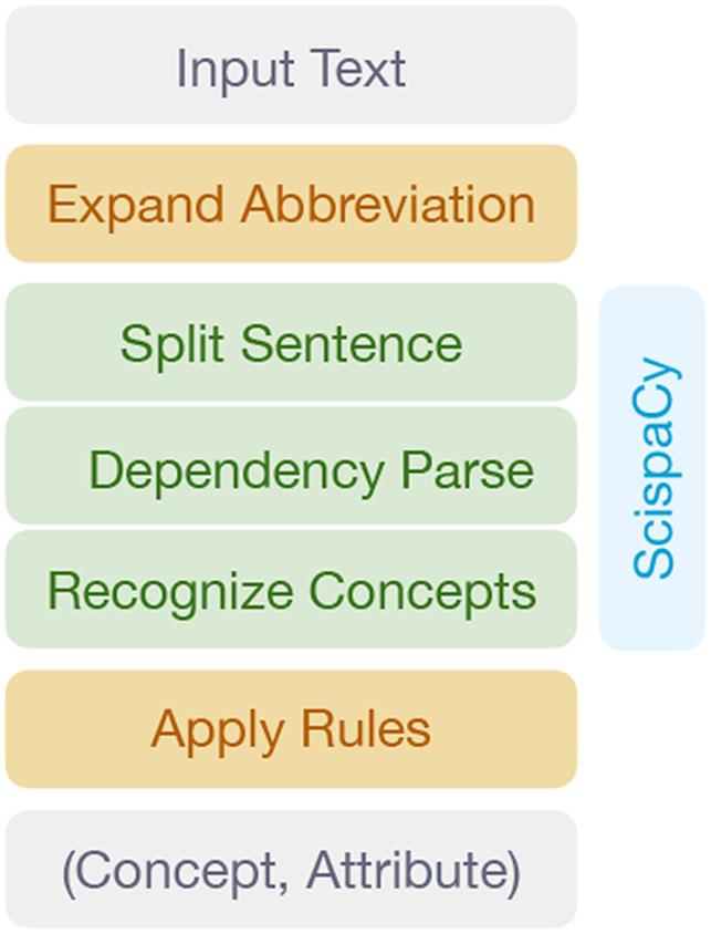 Figure 3: