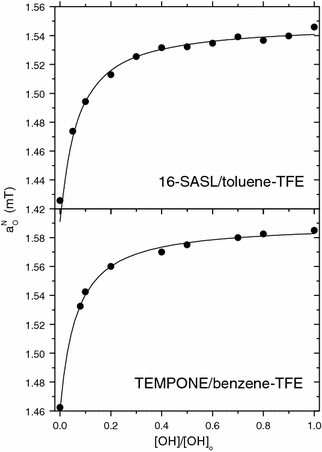 Fig. 5