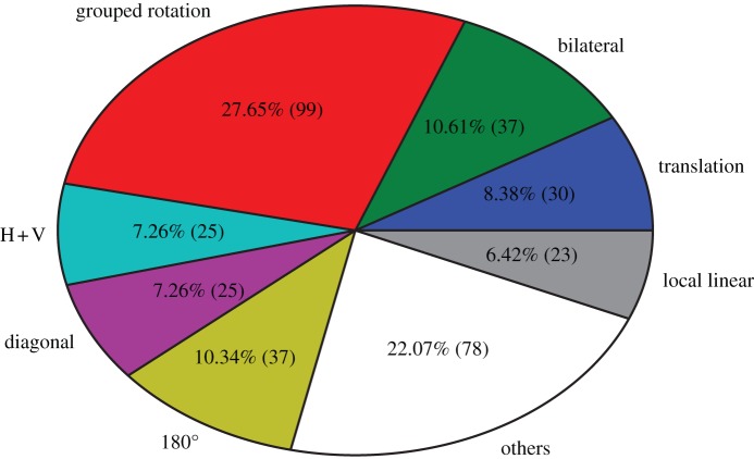 Figure 3.