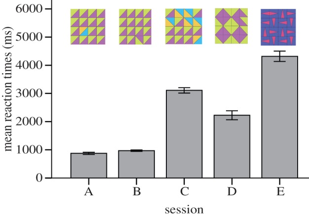 Figure 7.