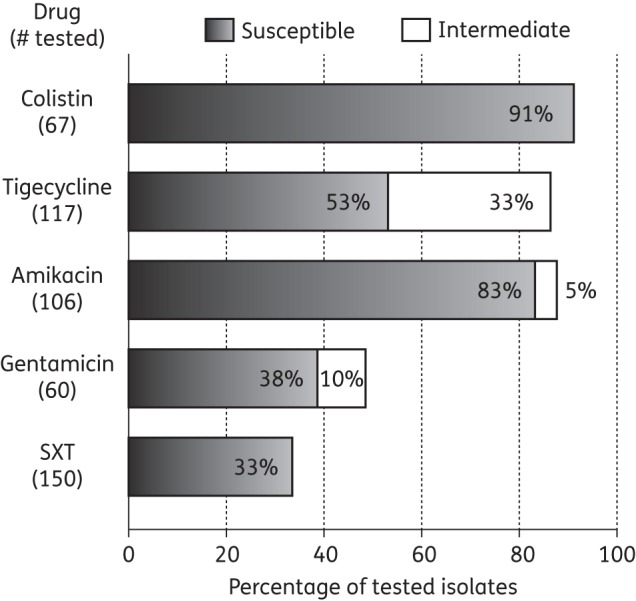 Figure 2.