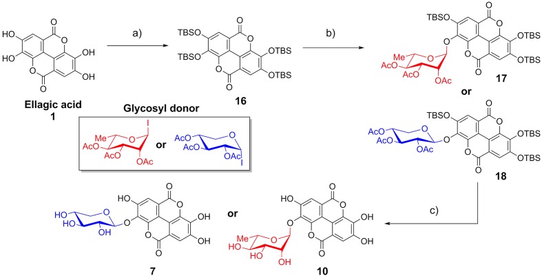 FIGURE 2