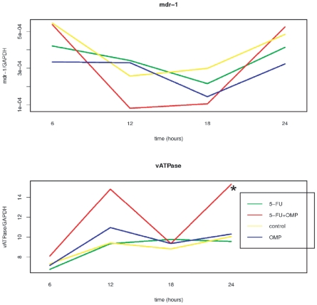 Figure 11