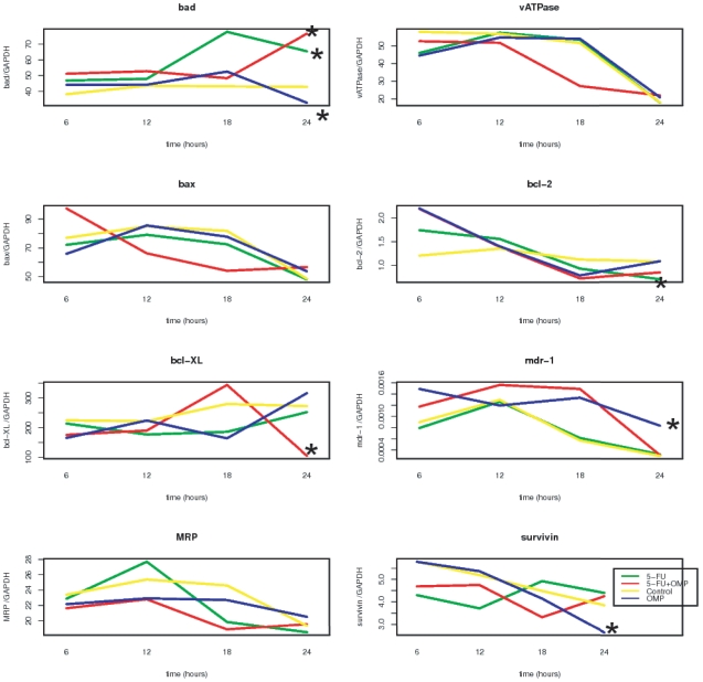 Figure 10