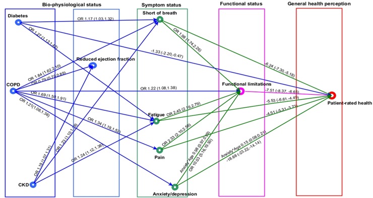 Fig 6