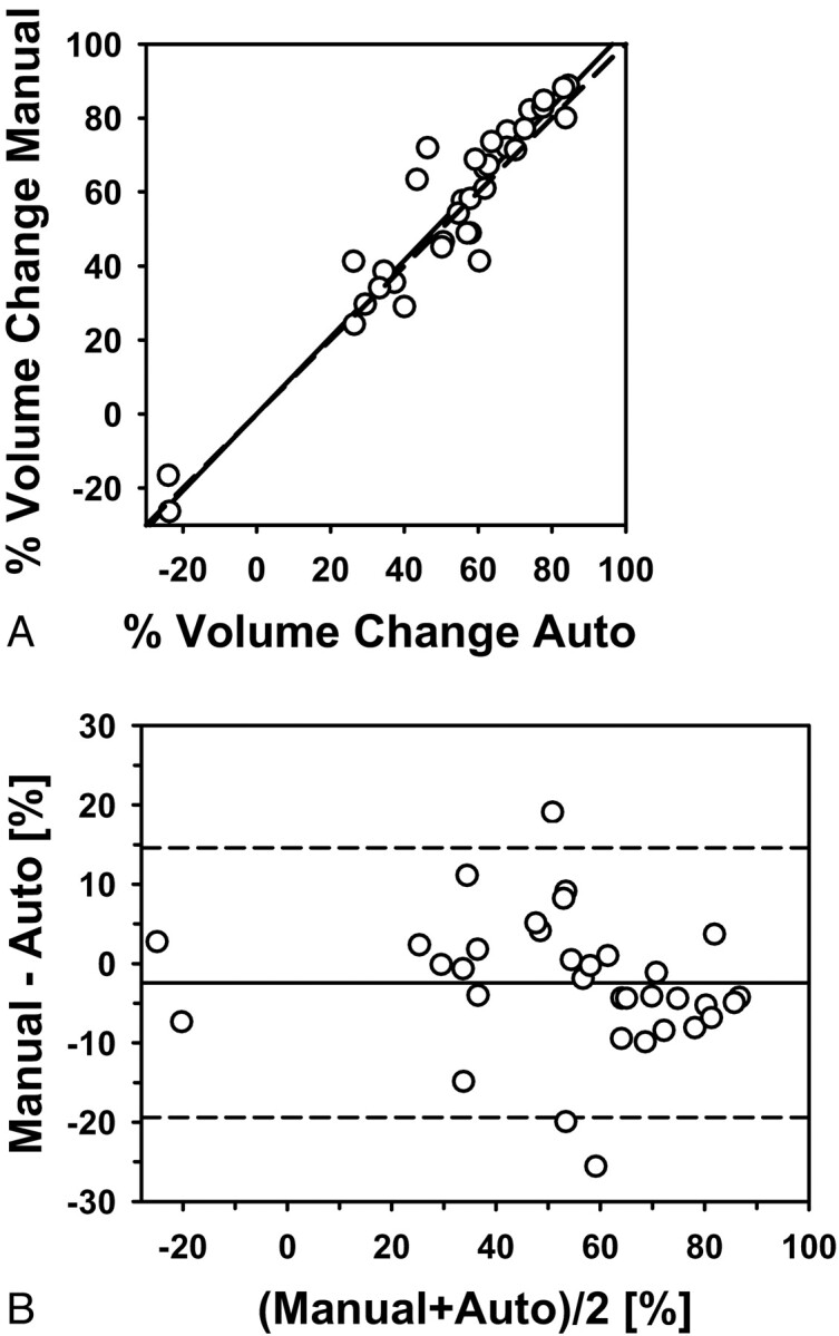 Fig 6.