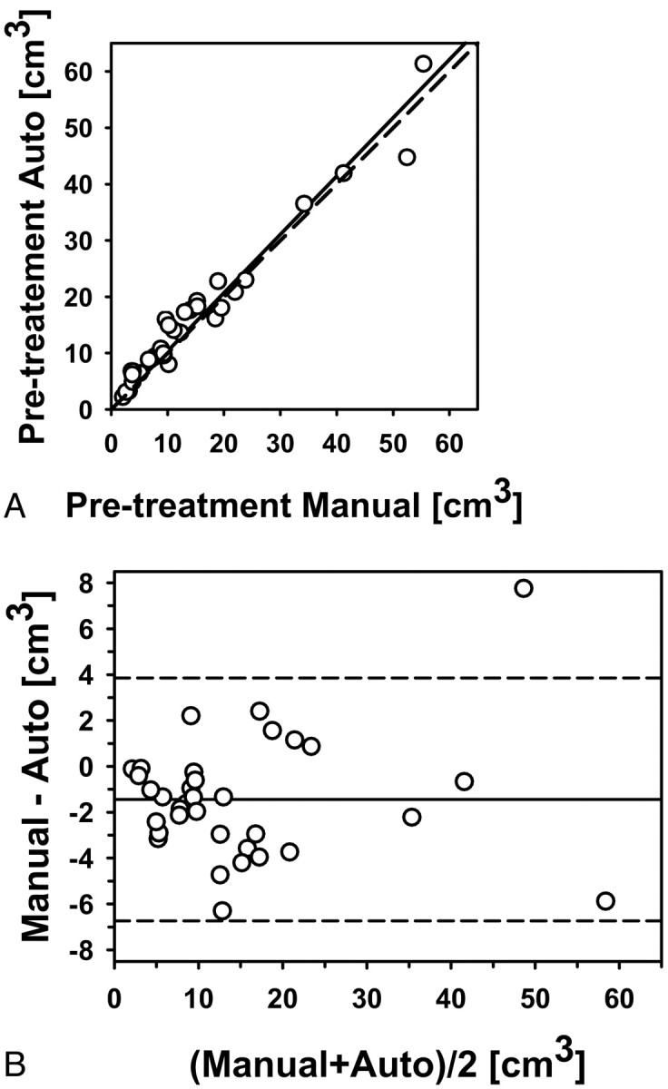 Fig 3.