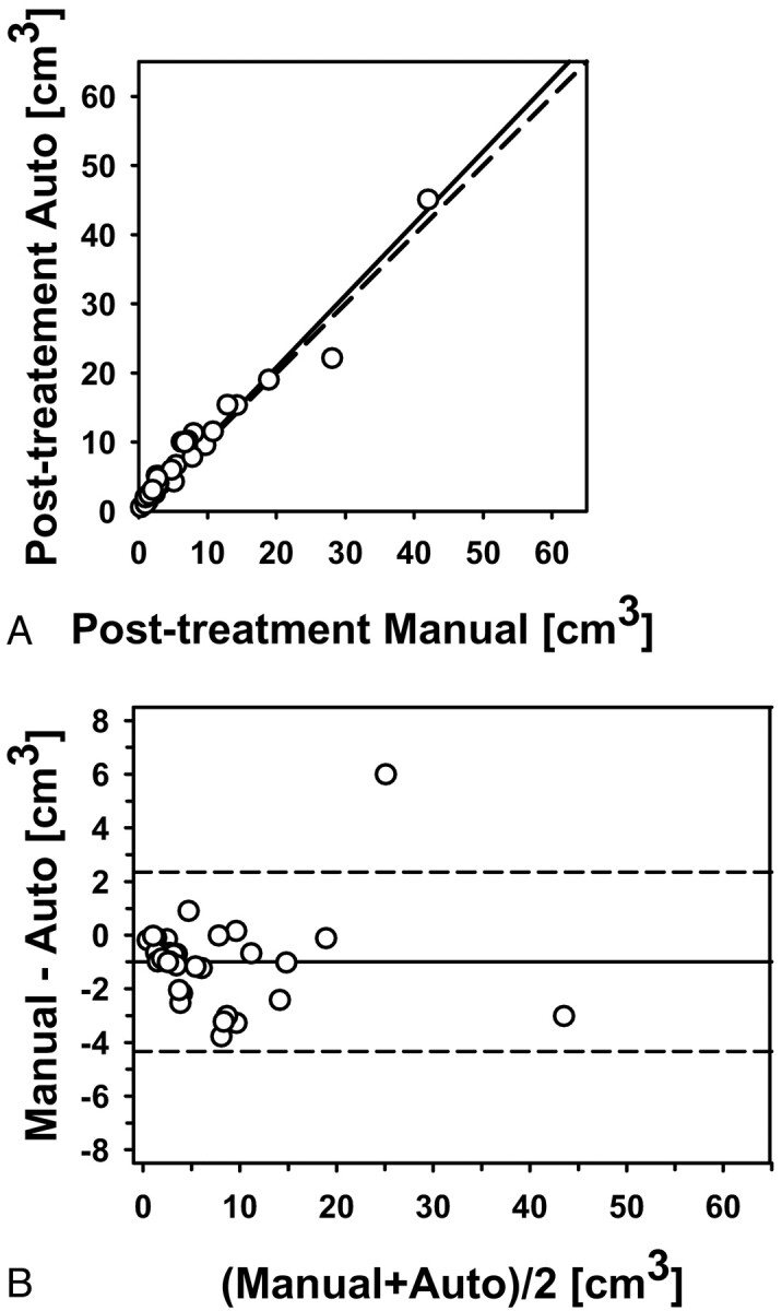 Fig 4.