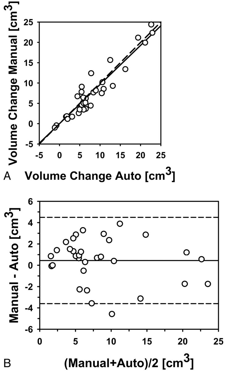 Fig 5.