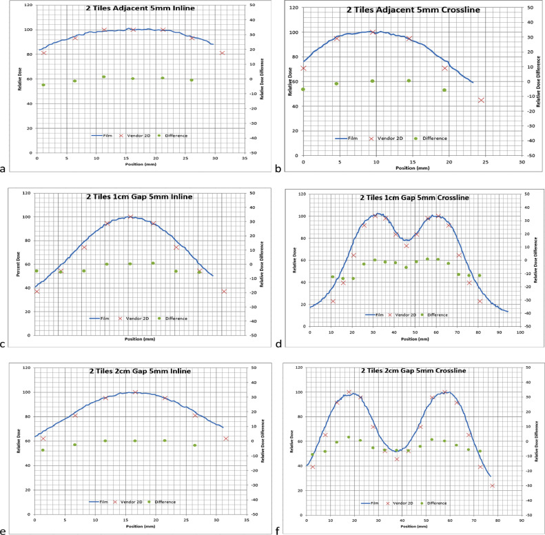 Fig 4: