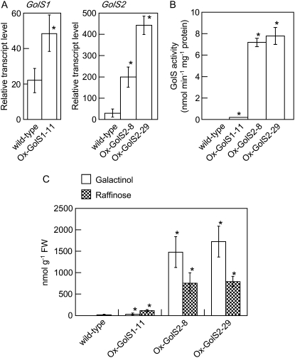 Figure 7.