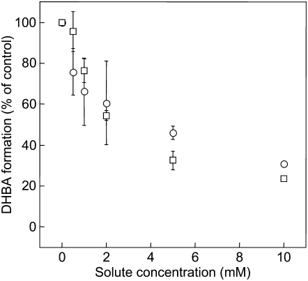 Figure 12.