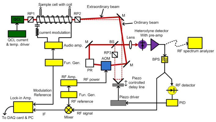 Fig. 2