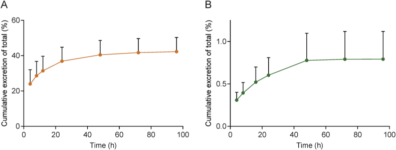 Figure 6